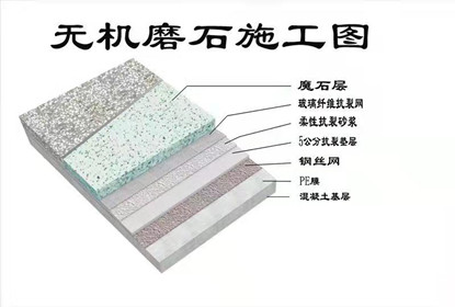 磨石地坪工藝視頻,第一步圖案設(shè)計(jì)