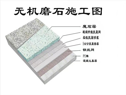 無(wú)機(jī)磨石地坪開(kāi)裂的原因和預(yù)防開(kāi)裂方