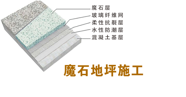 磨石地坪施工解析圖