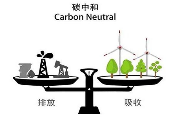 碳達(dá)峰碳中